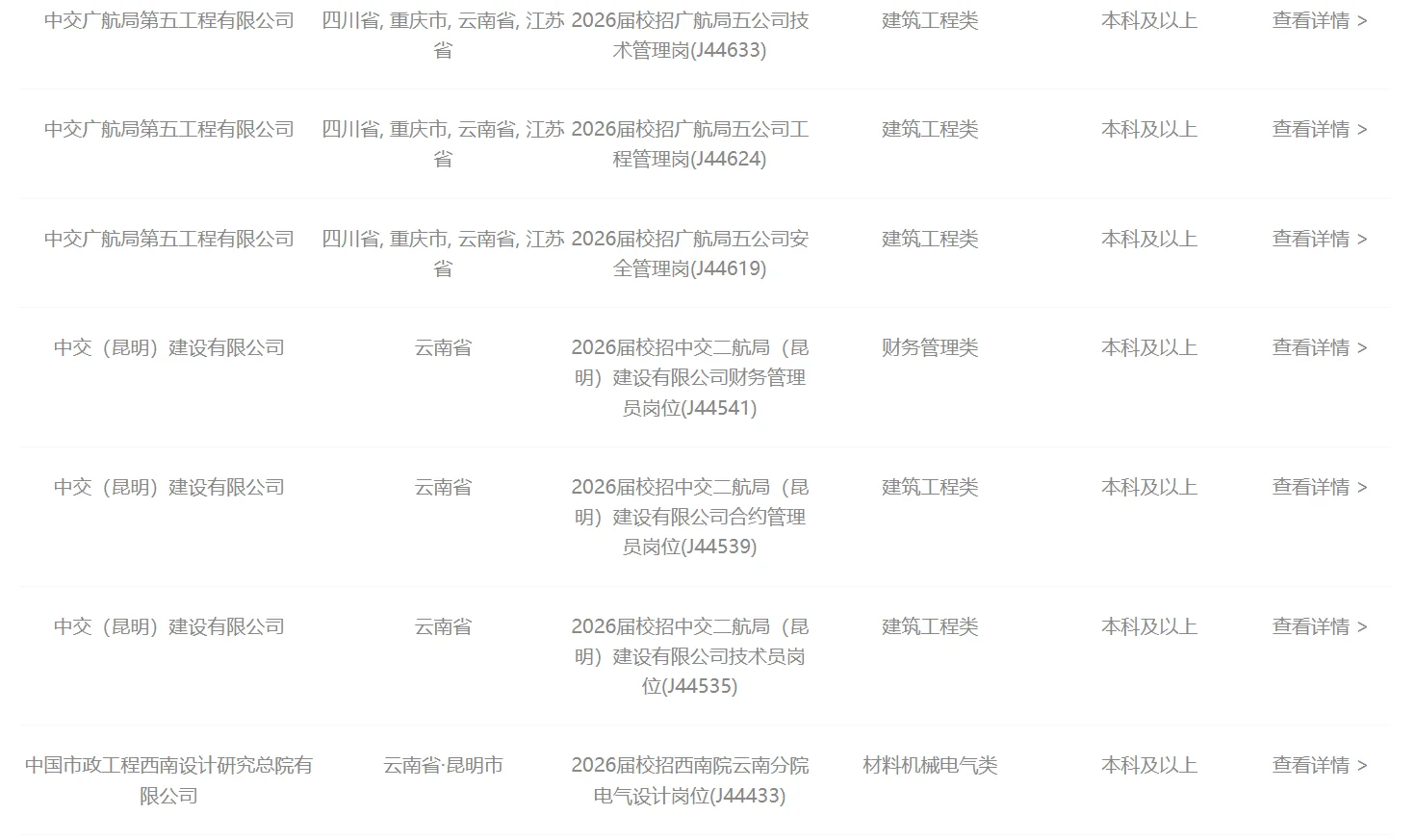 央企中交集团2026秋招开启，云南岗位已开