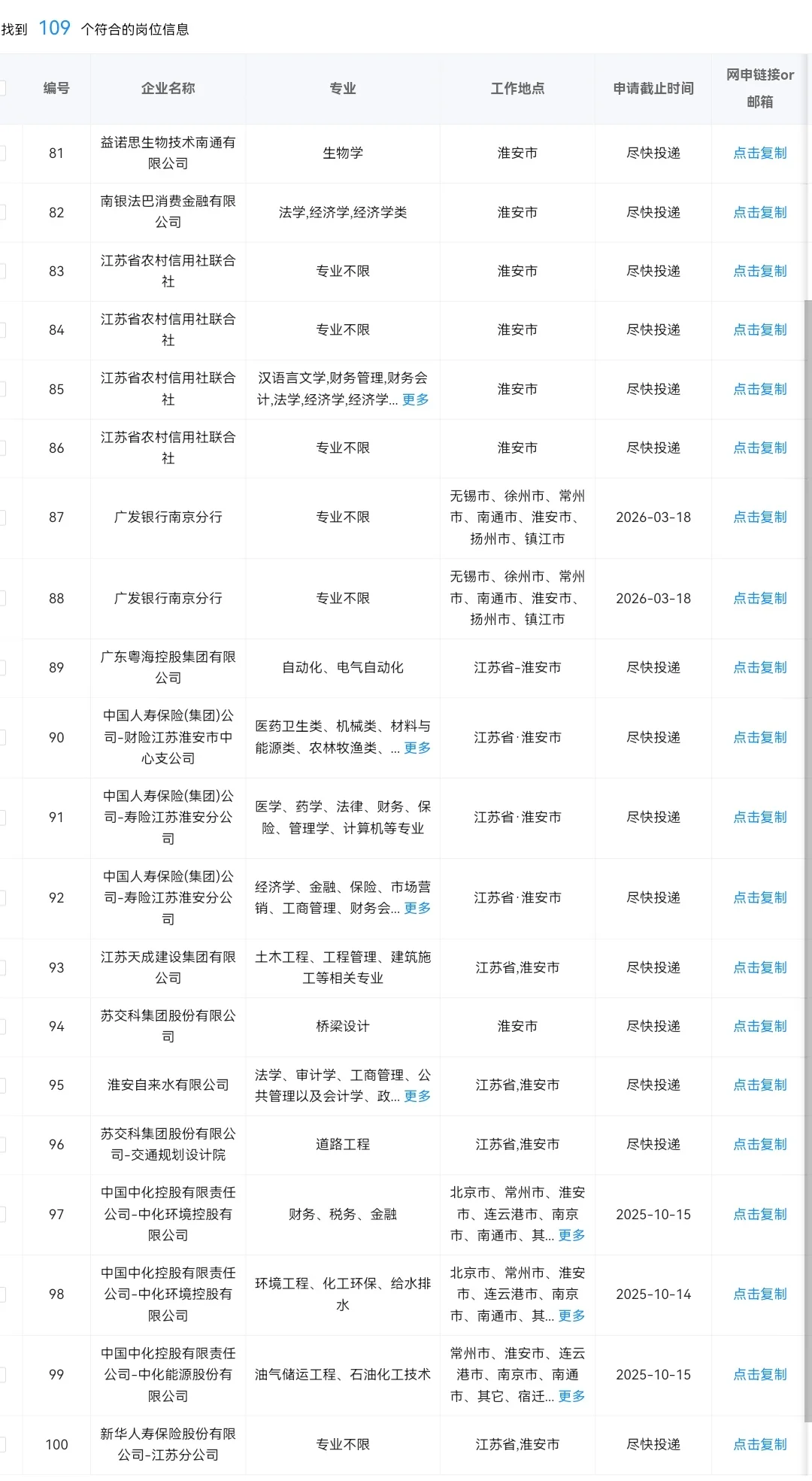 9.1 江苏淮安的央国企岗位