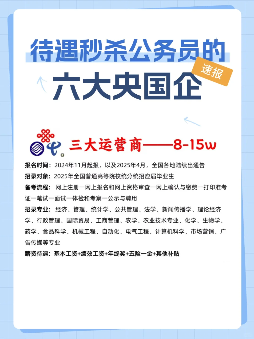 待遇爆棚！六大央国企香饽饽招聘强势来袭！