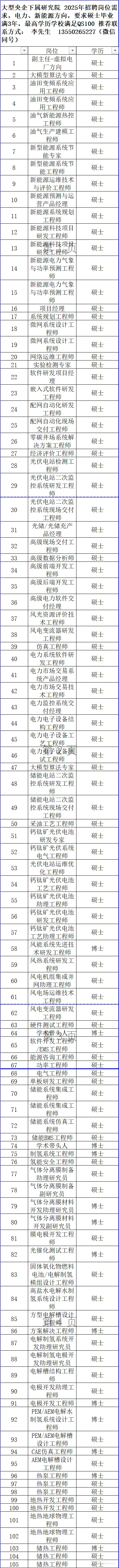 深圳央企招聘电力能源储能方向技术大牛
