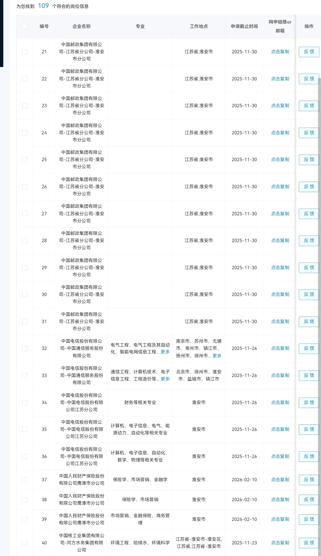9.1 江苏淮安的央国企岗位