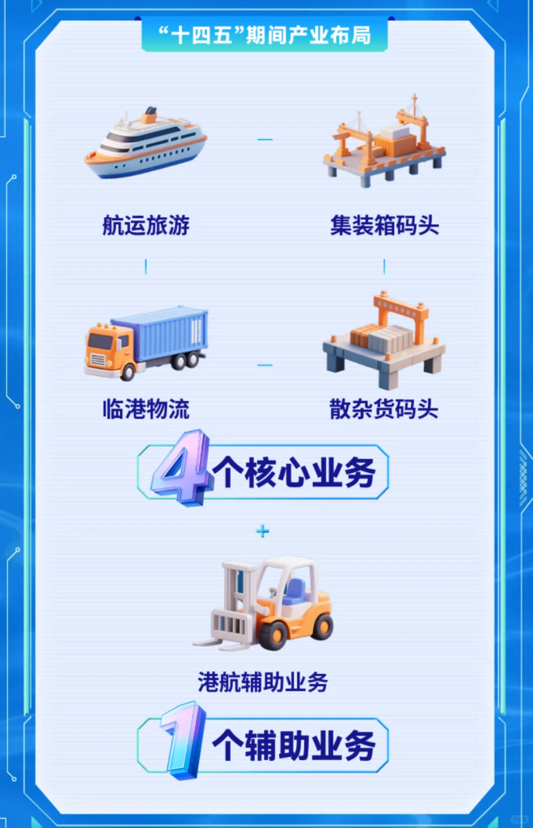 寻找海南自贸港航运天命人！