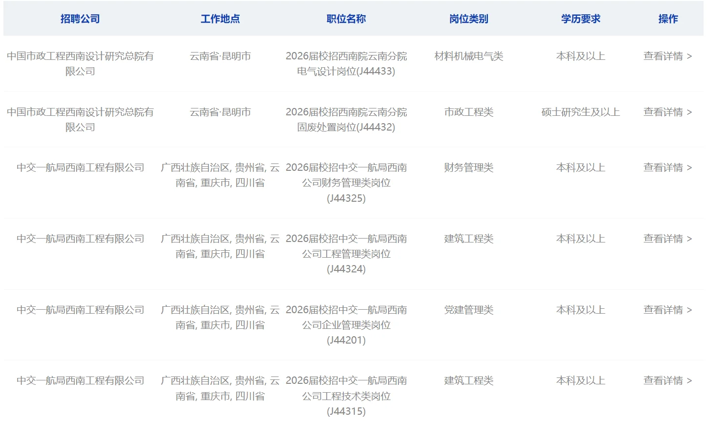 央企中交集团2026秋招开启，云南岗位已开