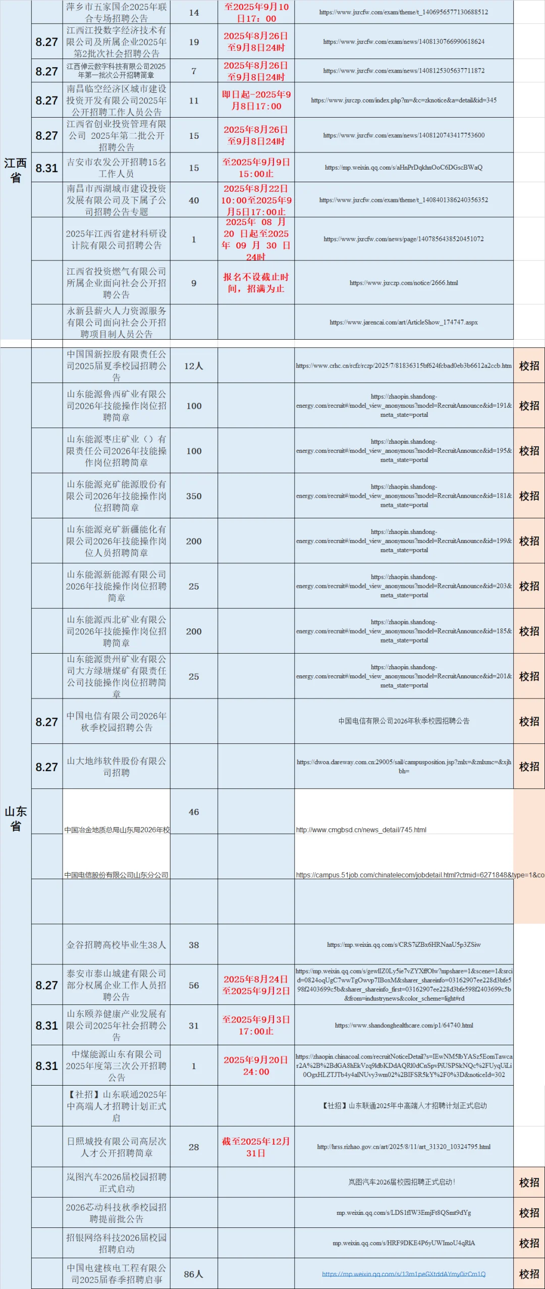 8月31日国央企招聘信息更新，量大！