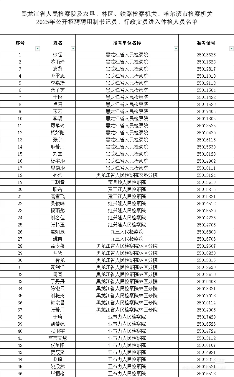 书记员名单公示