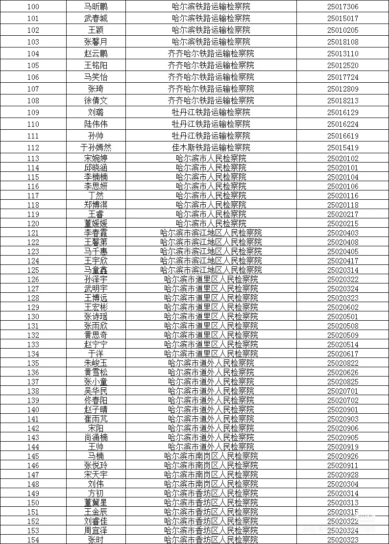 书记员名单公示