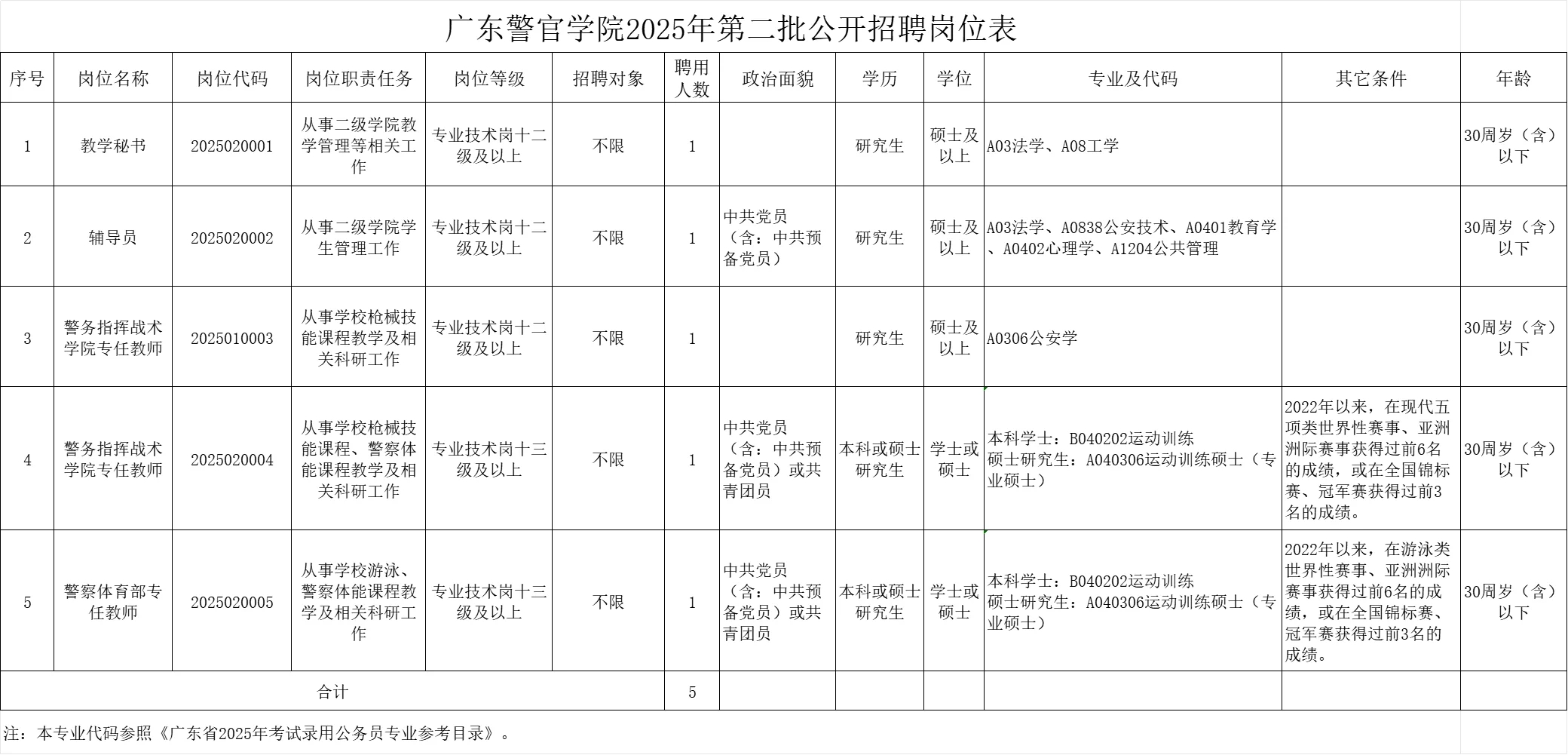 广东警官学院2025年第二批公开招聘笔试安排