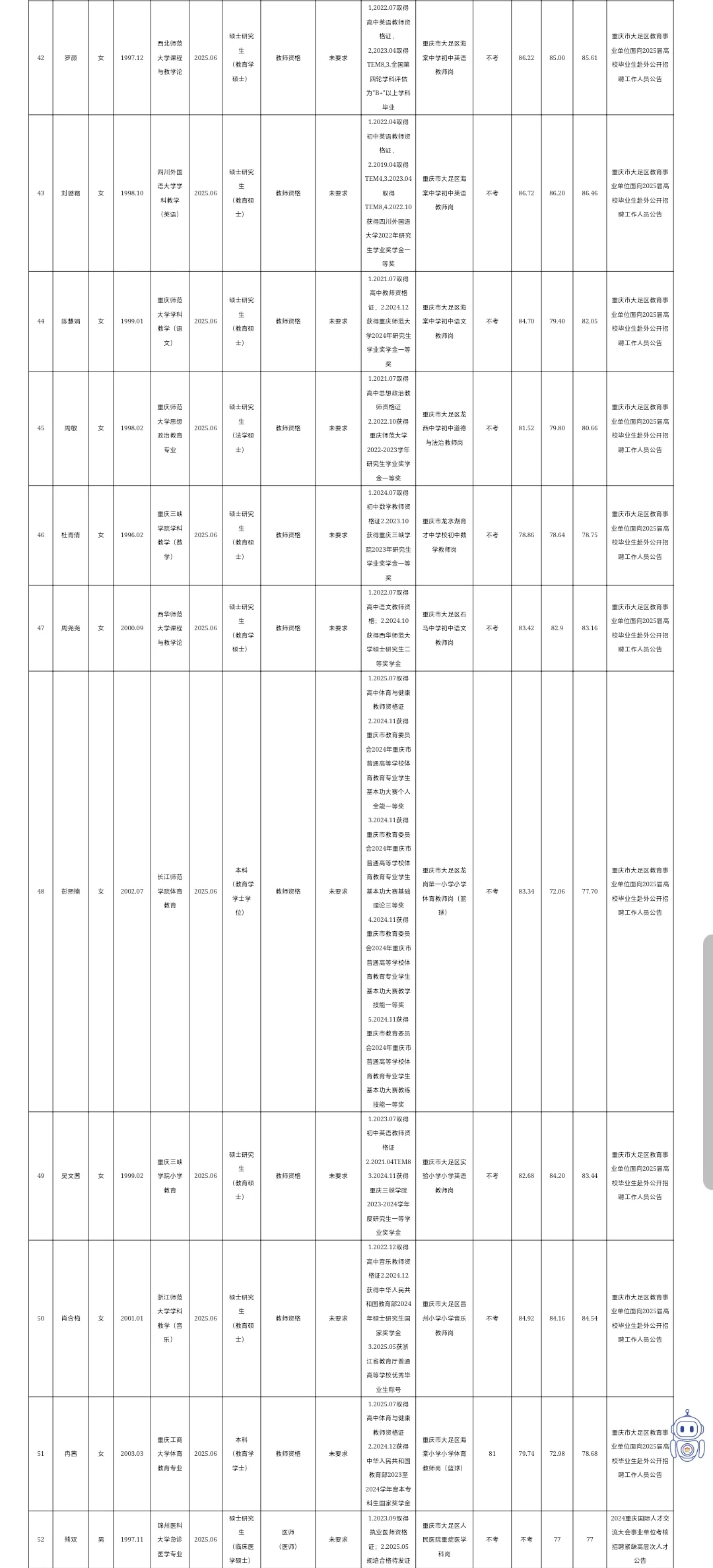大足事业单位公招拟聘公示第六批