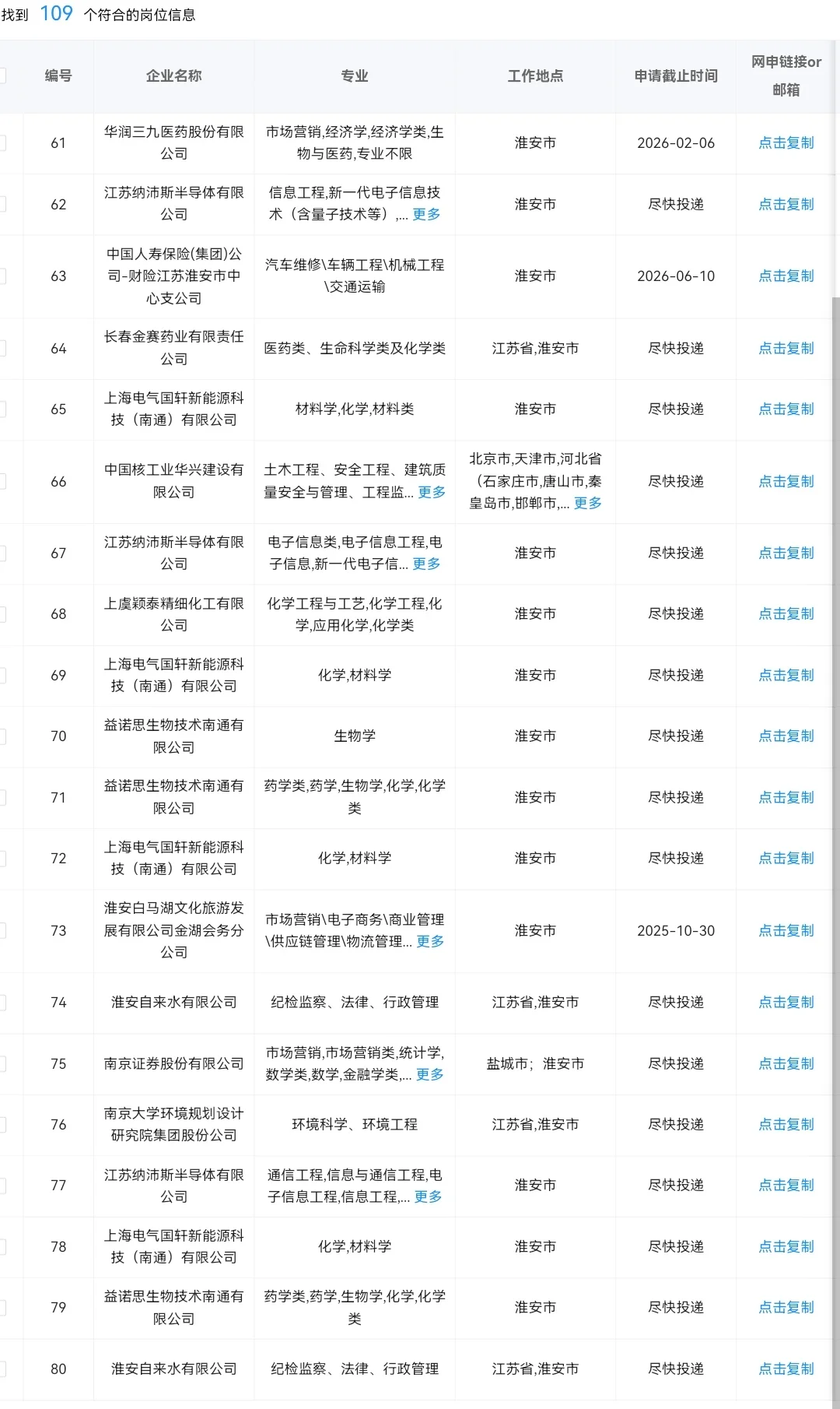 9.1 江苏淮安的央国企岗位