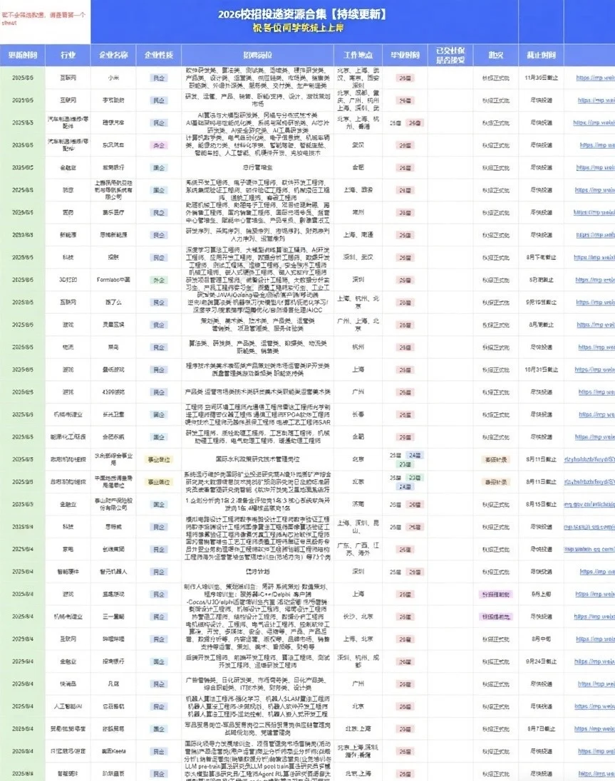 刚刚！中国邮政2026秋招开启！接受往届！