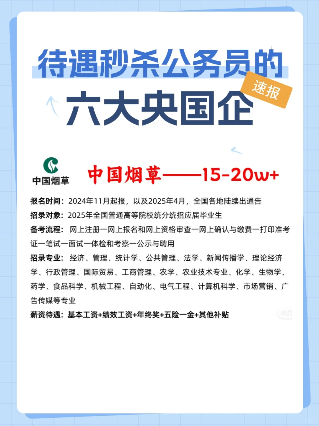 待遇爆棚！六大央国企香饽饽招聘强势来袭！