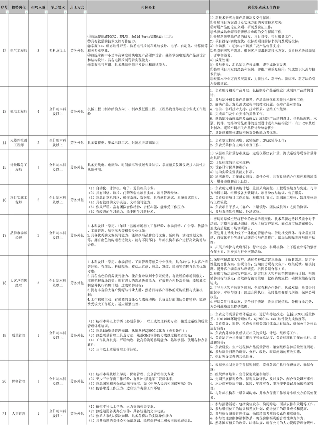 🔥国防央企招聘！武汉光谷招66人