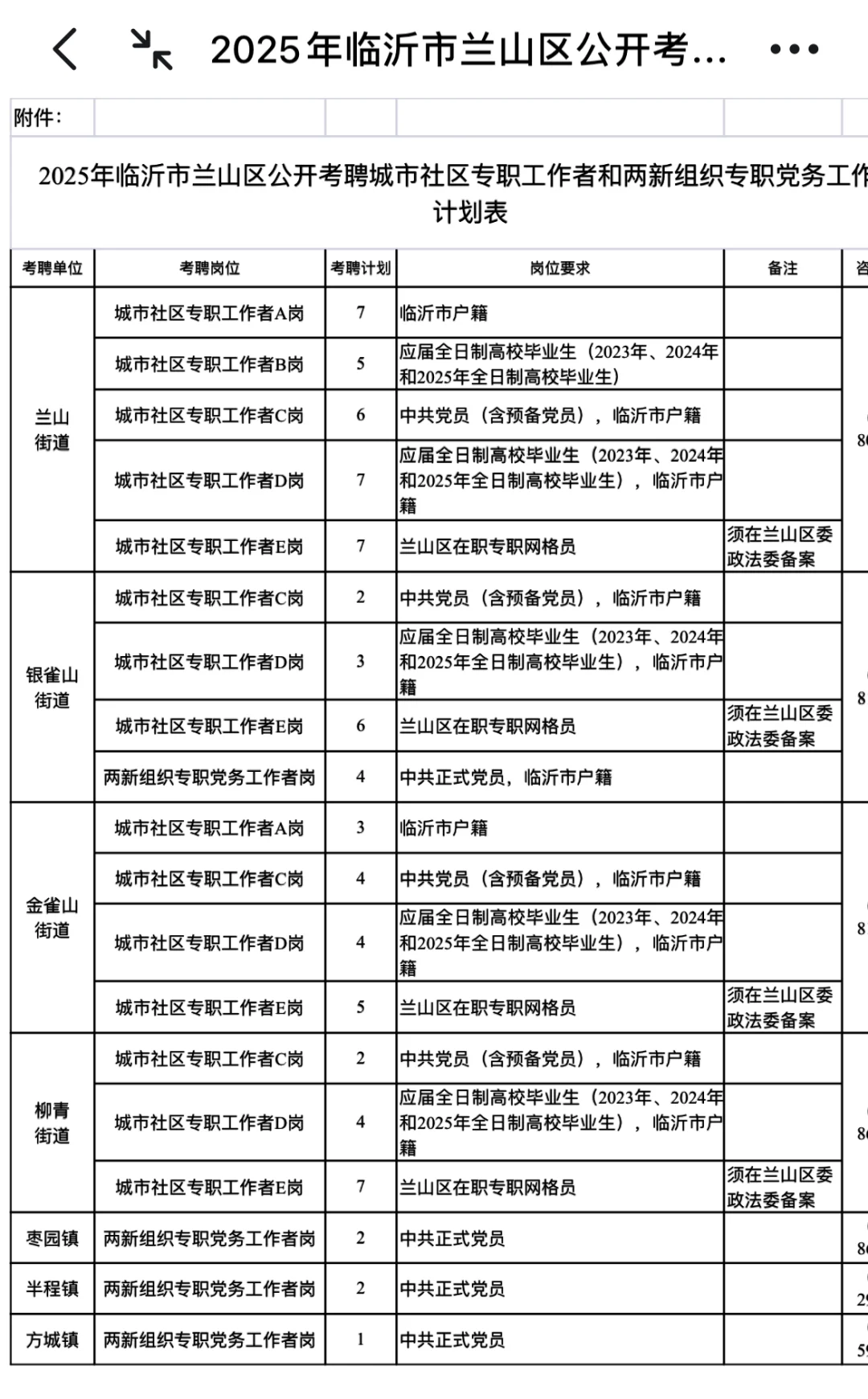 2025临沂兰山区社区工作者出公告啦！