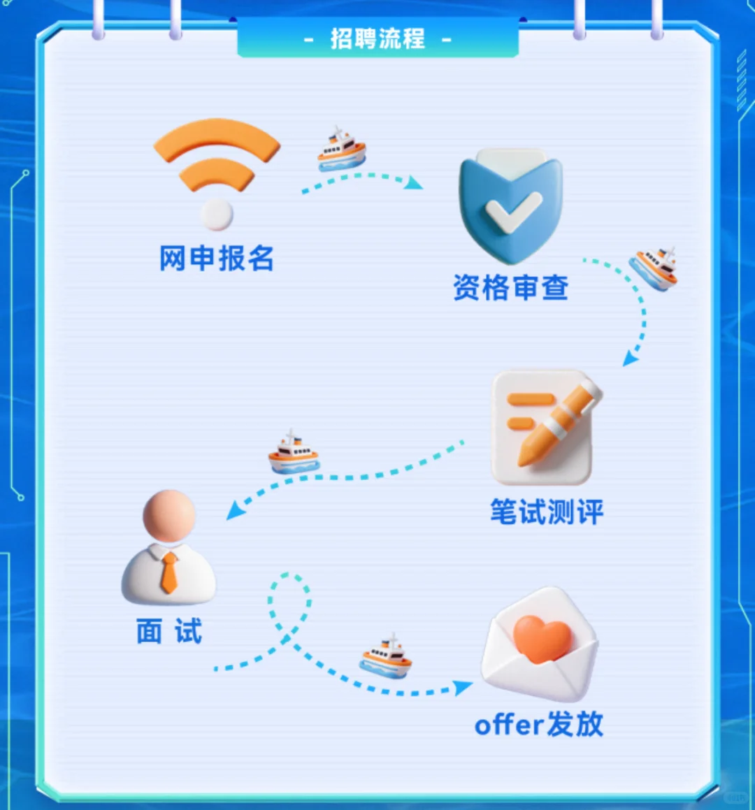 寻找海南自贸港航运天命人！