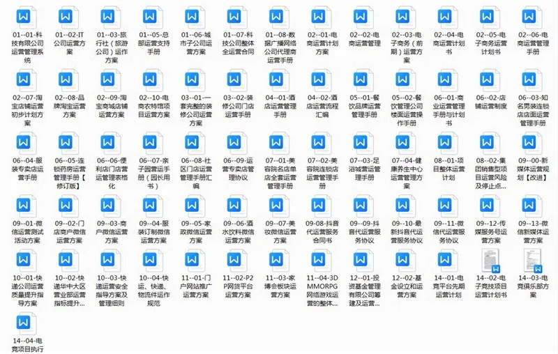 公司运营管理制度岗位职责绩效考位职责营销