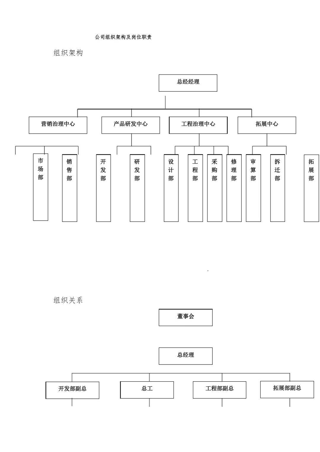 2025最新版“公司组织架构及岗位职责”！！