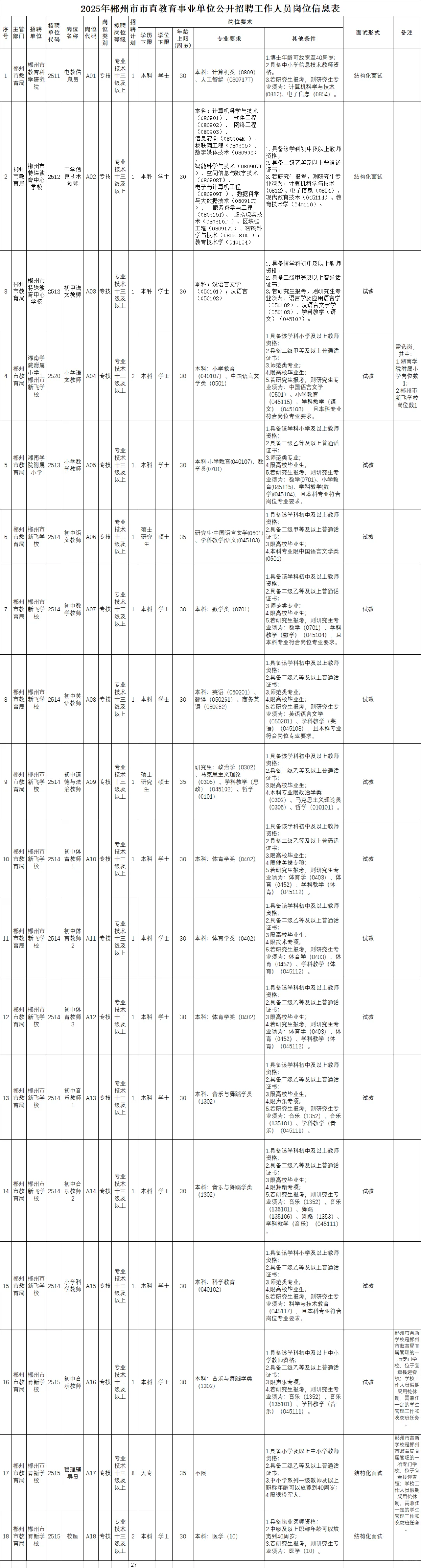 2025湖南郴州市安仁县城区学校选聘教师79名