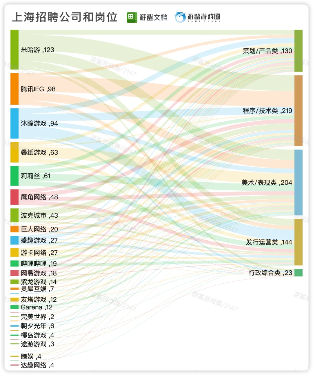 【2026届校招】上海游戏校招统计