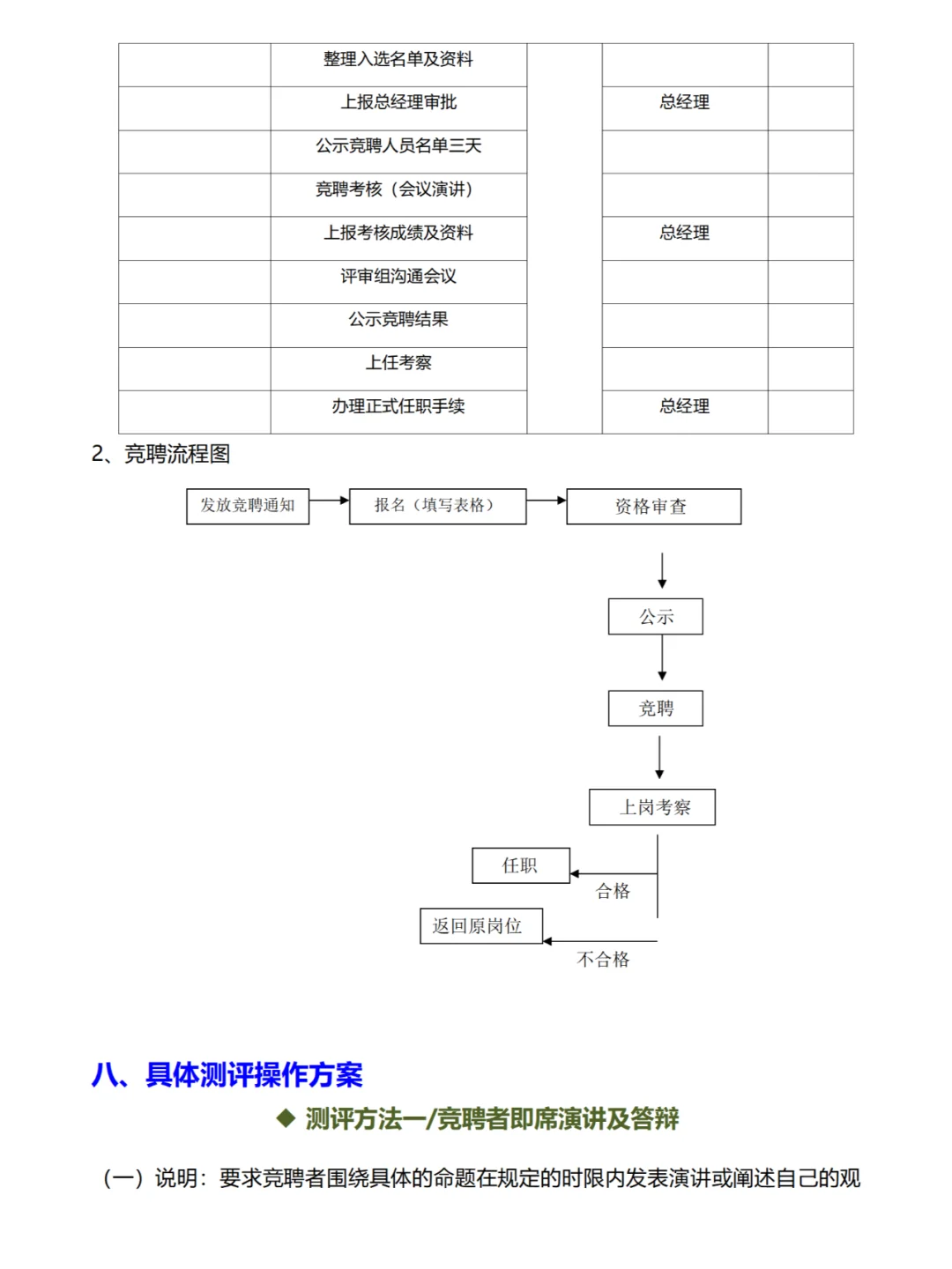 公司内部员工竞聘方案