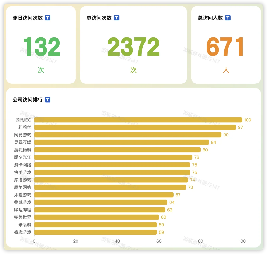 【2026届校招】上海游戏校招统计