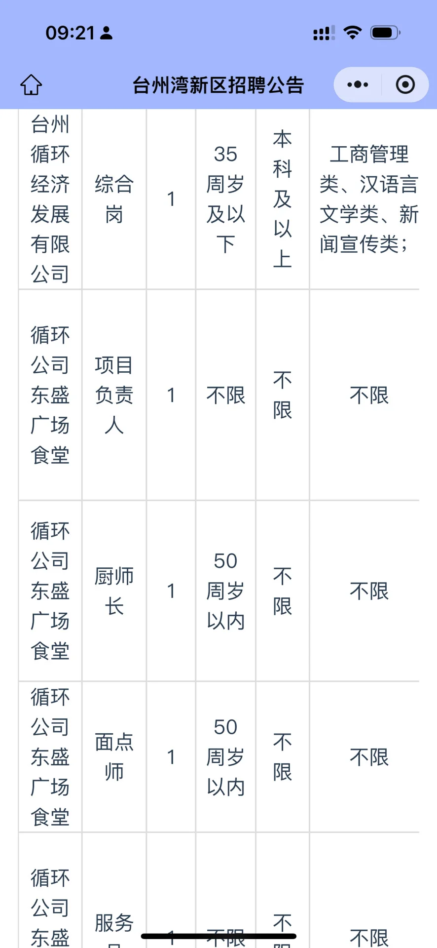 神仙岗位！台州循环经济发展有限公司招聘