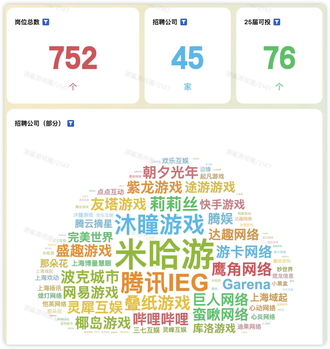 【2026届校招】上海游戏校招统计