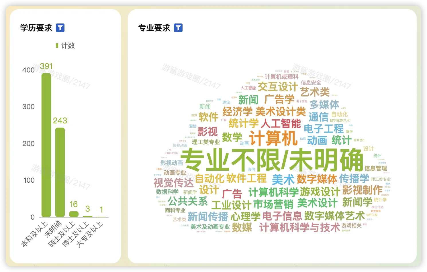 【2026届校招】上海游戏校招统计