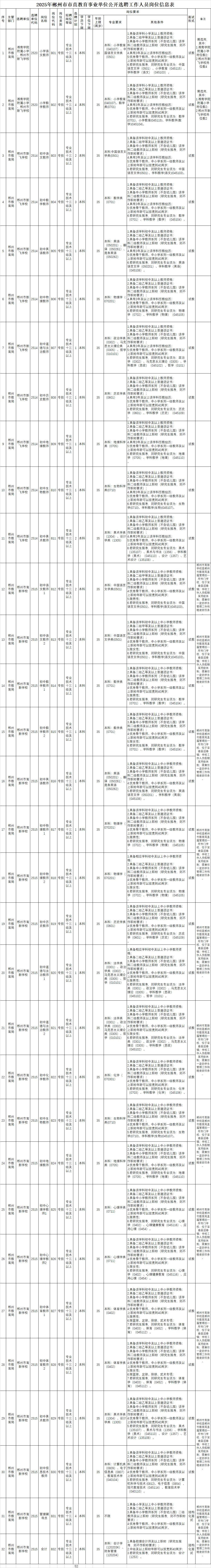 2025湖南郴州市安仁县城区学校选聘教师79名