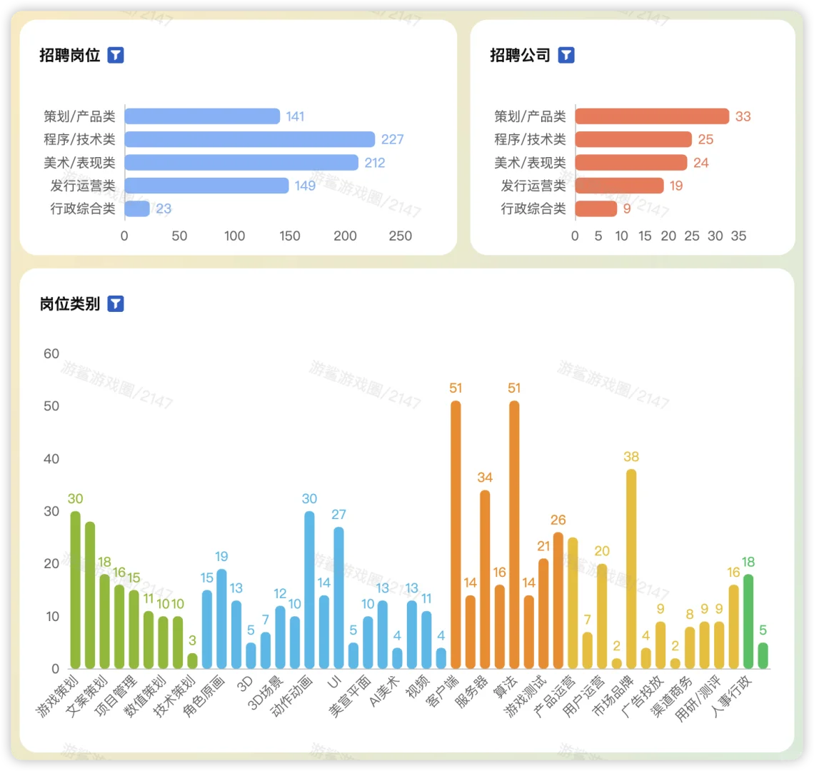 【2026届校招】上海游戏校招统计