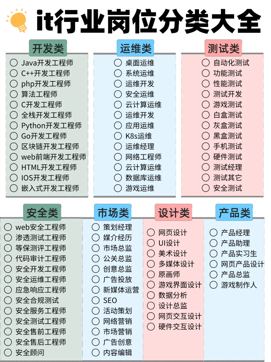 IT行业岗位分类大全