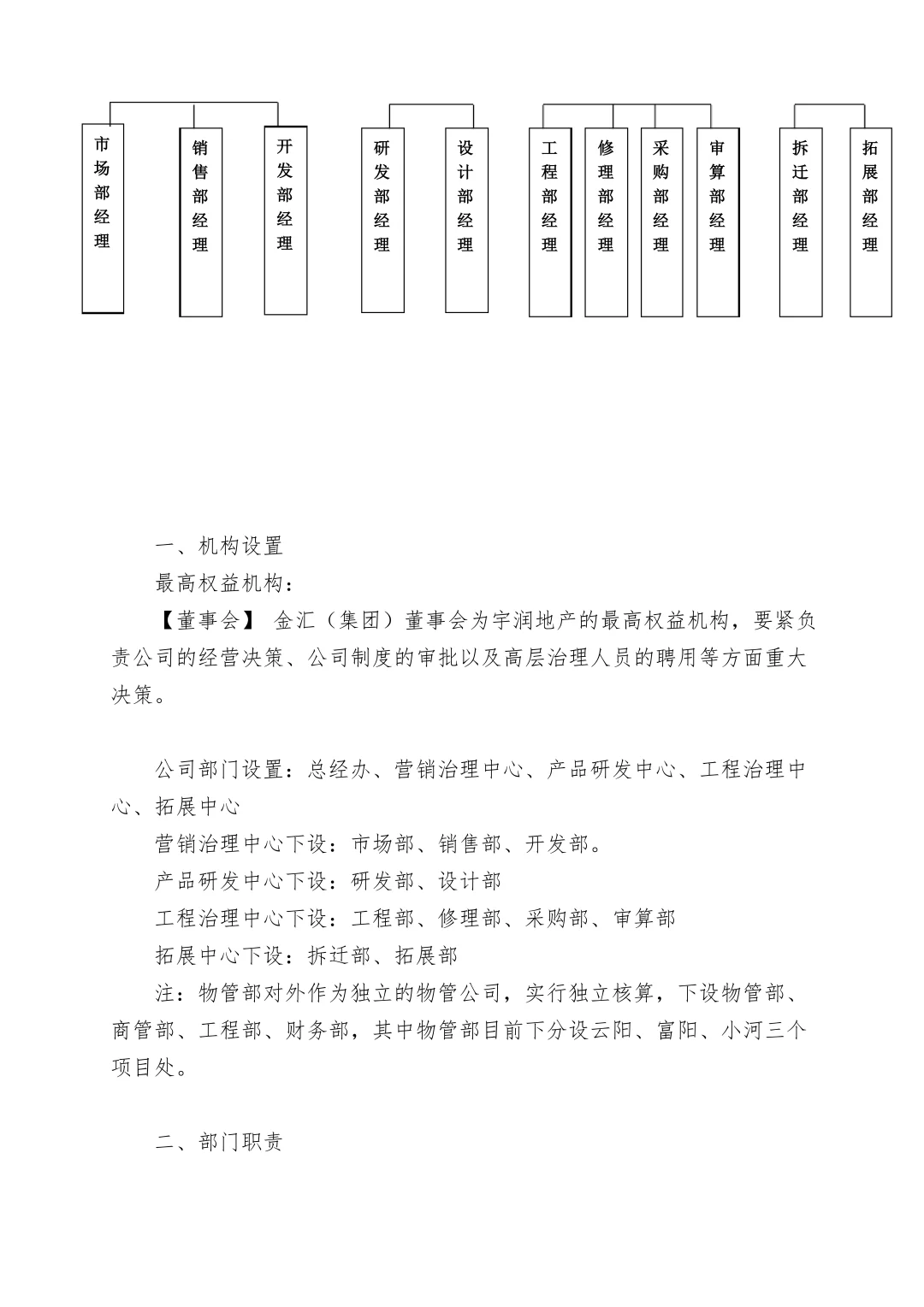 2025最新版“公司组织架构及岗位职责”！！