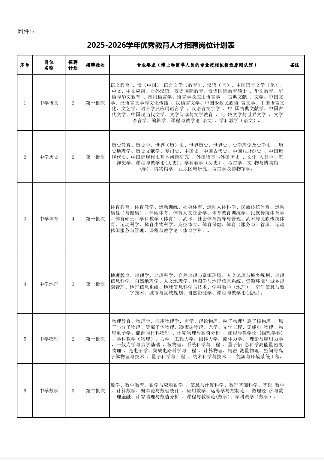 有编制！福州台江优秀人才招聘