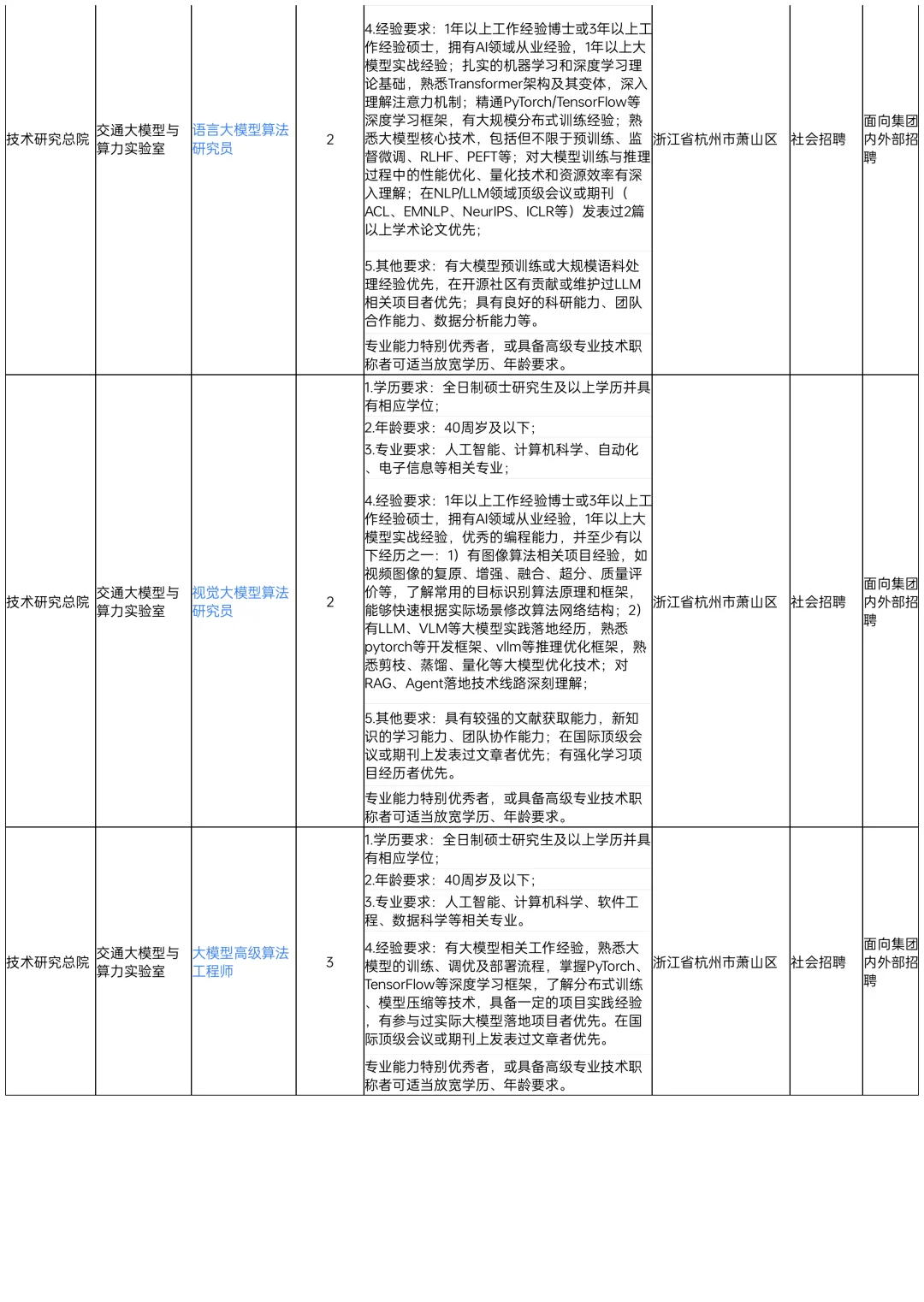 省交投旗下大国企招聘94人！岗位多福利好！