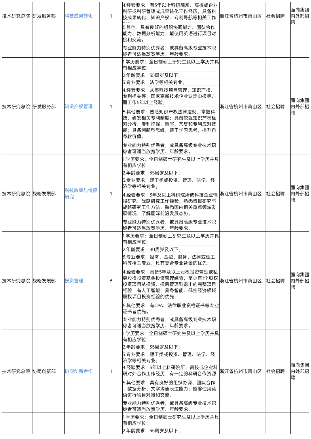 省交投旗下大国企招聘94人！岗位多福利好！