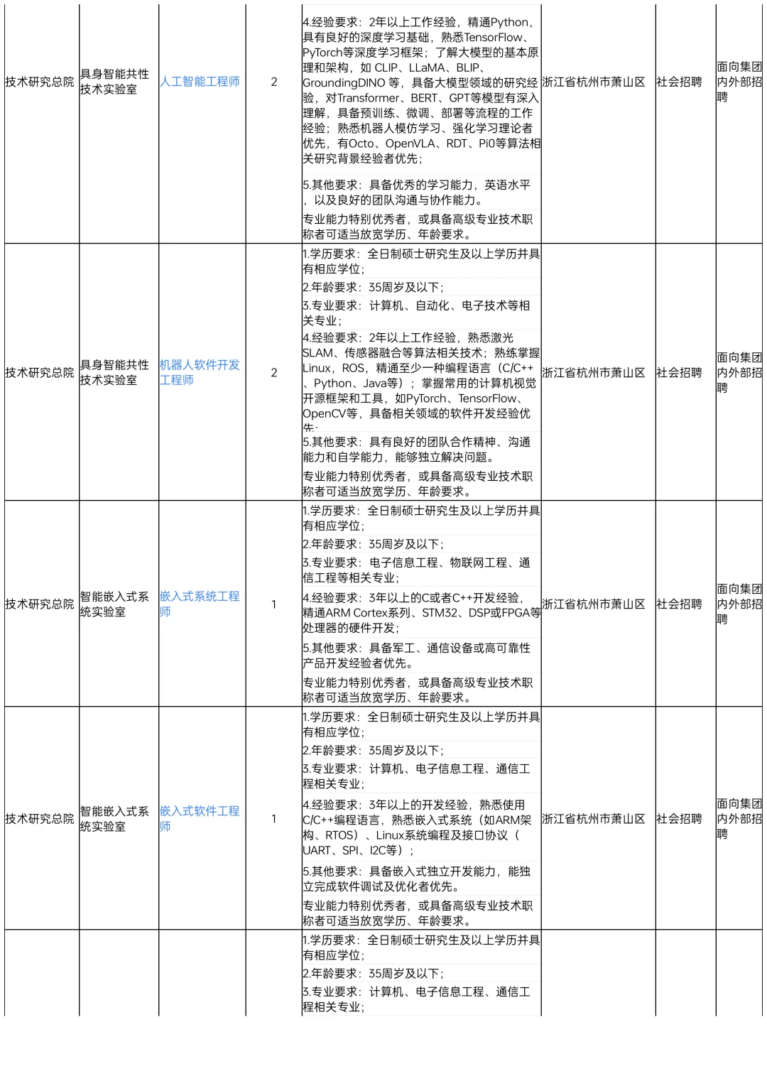 省交投旗下大国企招聘94人！岗位多福利好！