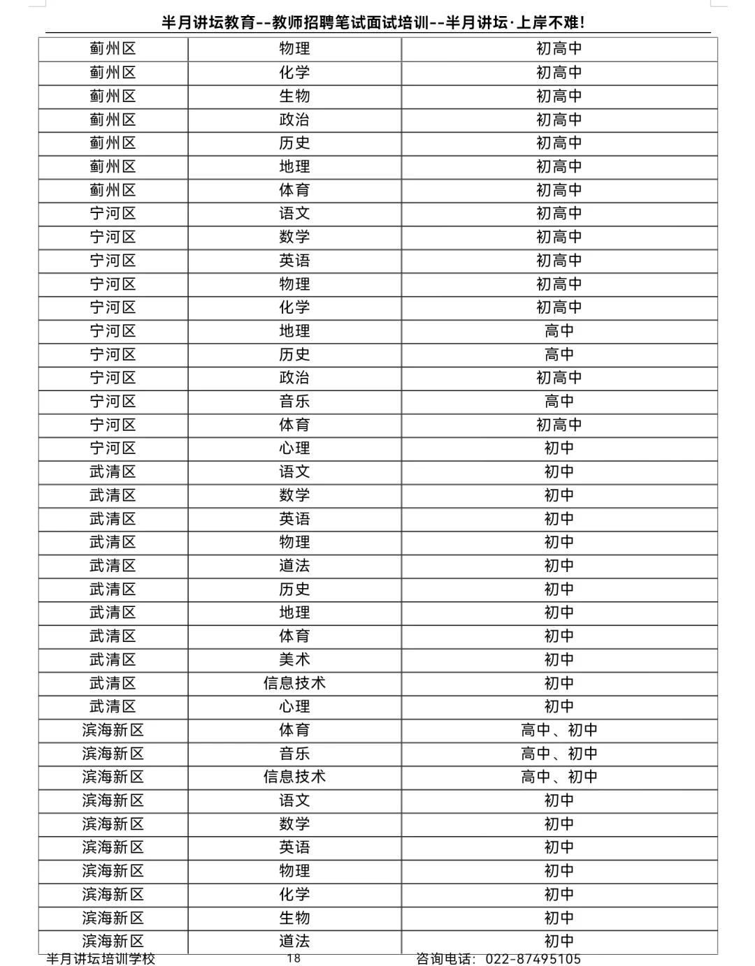 2025本科学历可报考的岗位！