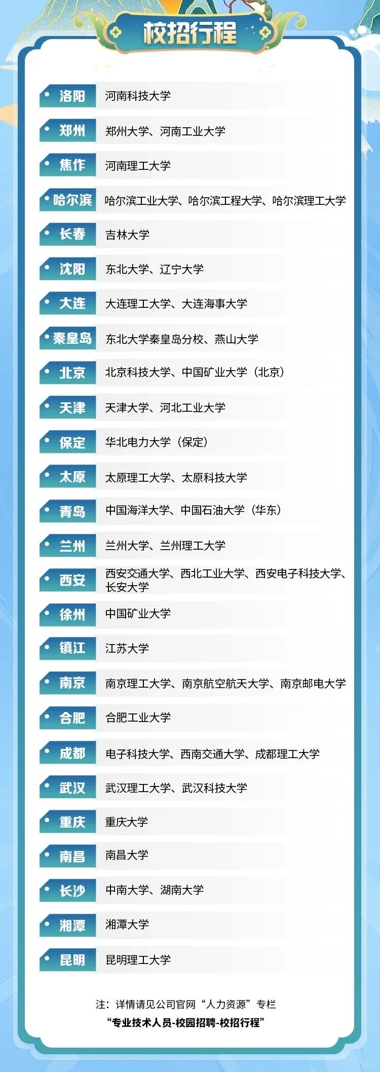 中信重工2026年校招正式启动（2025届关注）