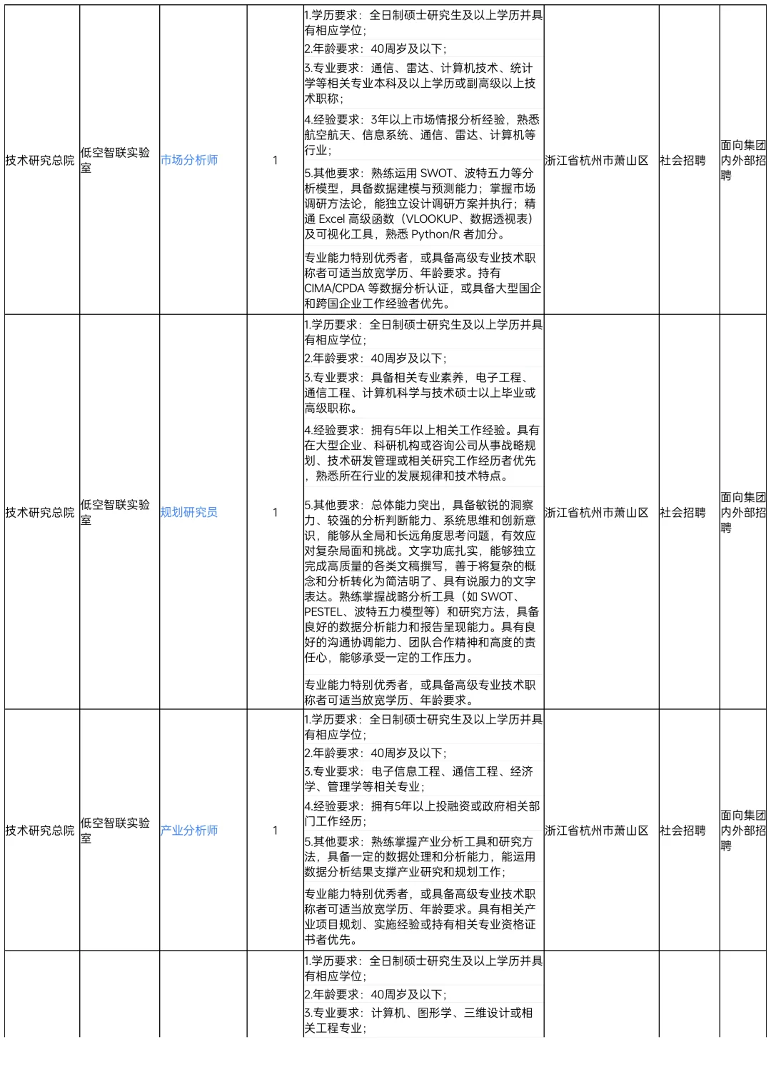 省交投旗下大国企招聘94人！岗位多福利好！