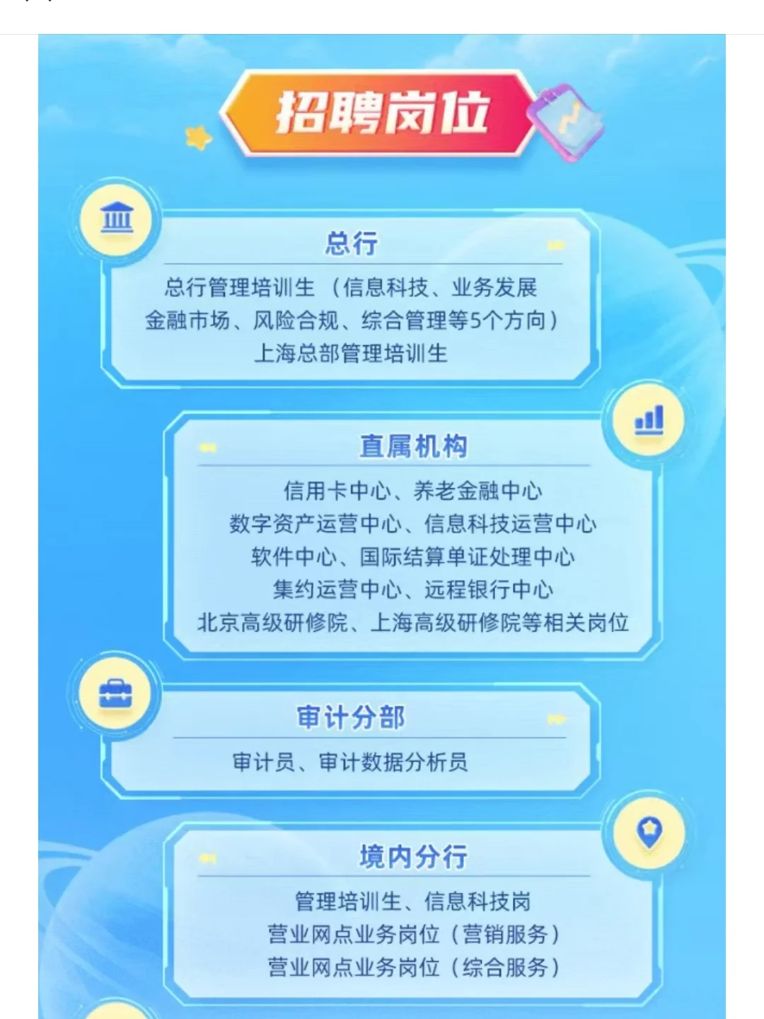 央企》中国银行 2026届校园招聘刚发