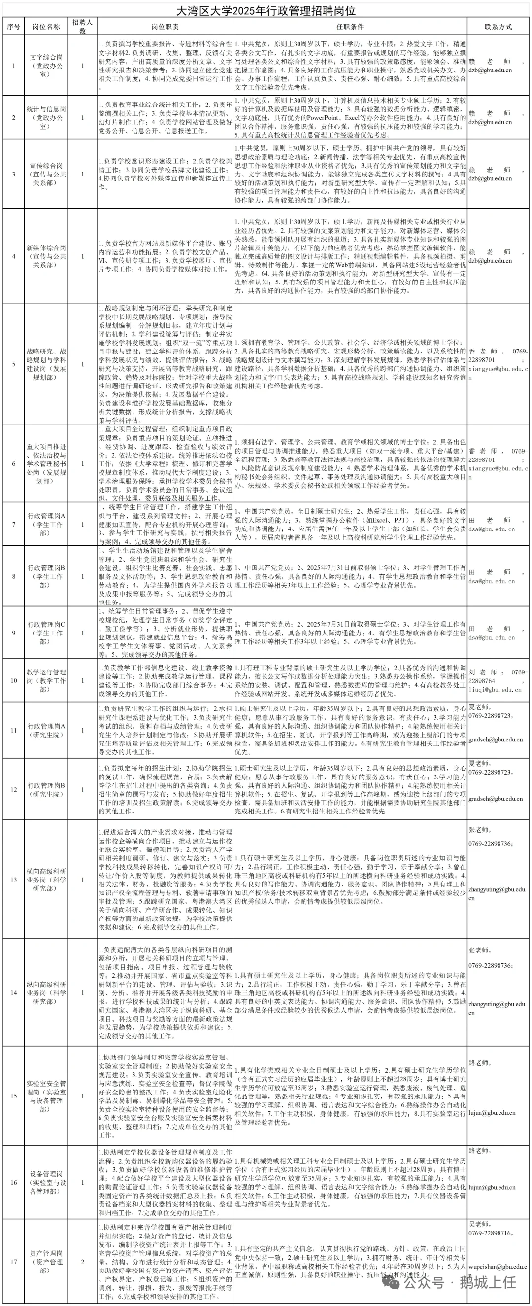 大学招聘，大湾区大学招聘行政管理岗位18人