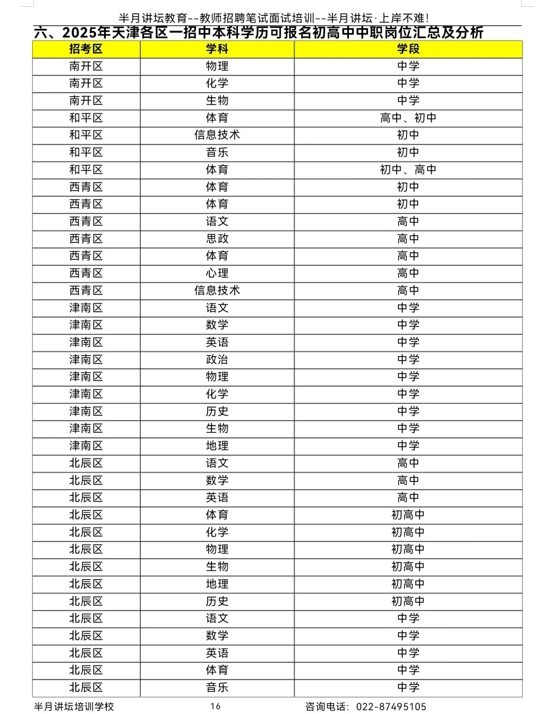 2025本科学历可报考的岗位！
