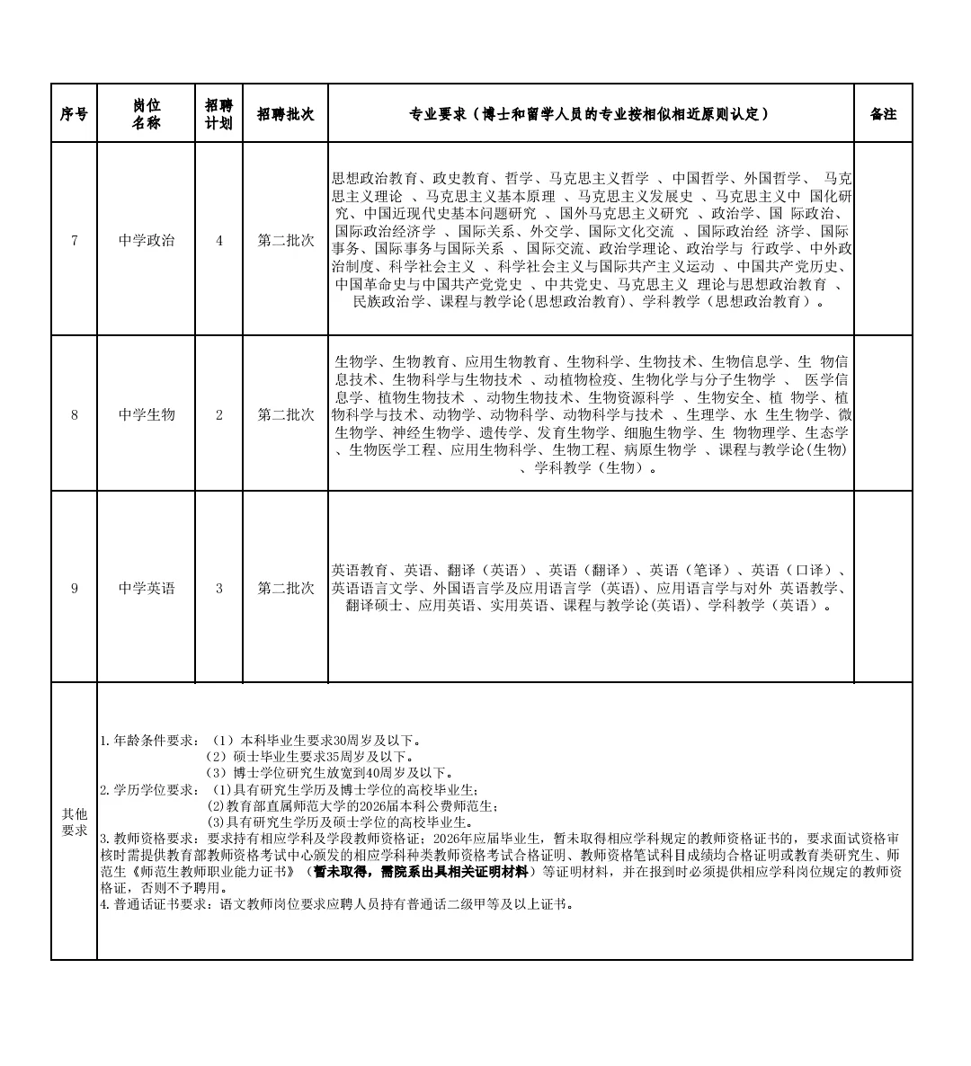 有编制！福州台江优秀人才招聘