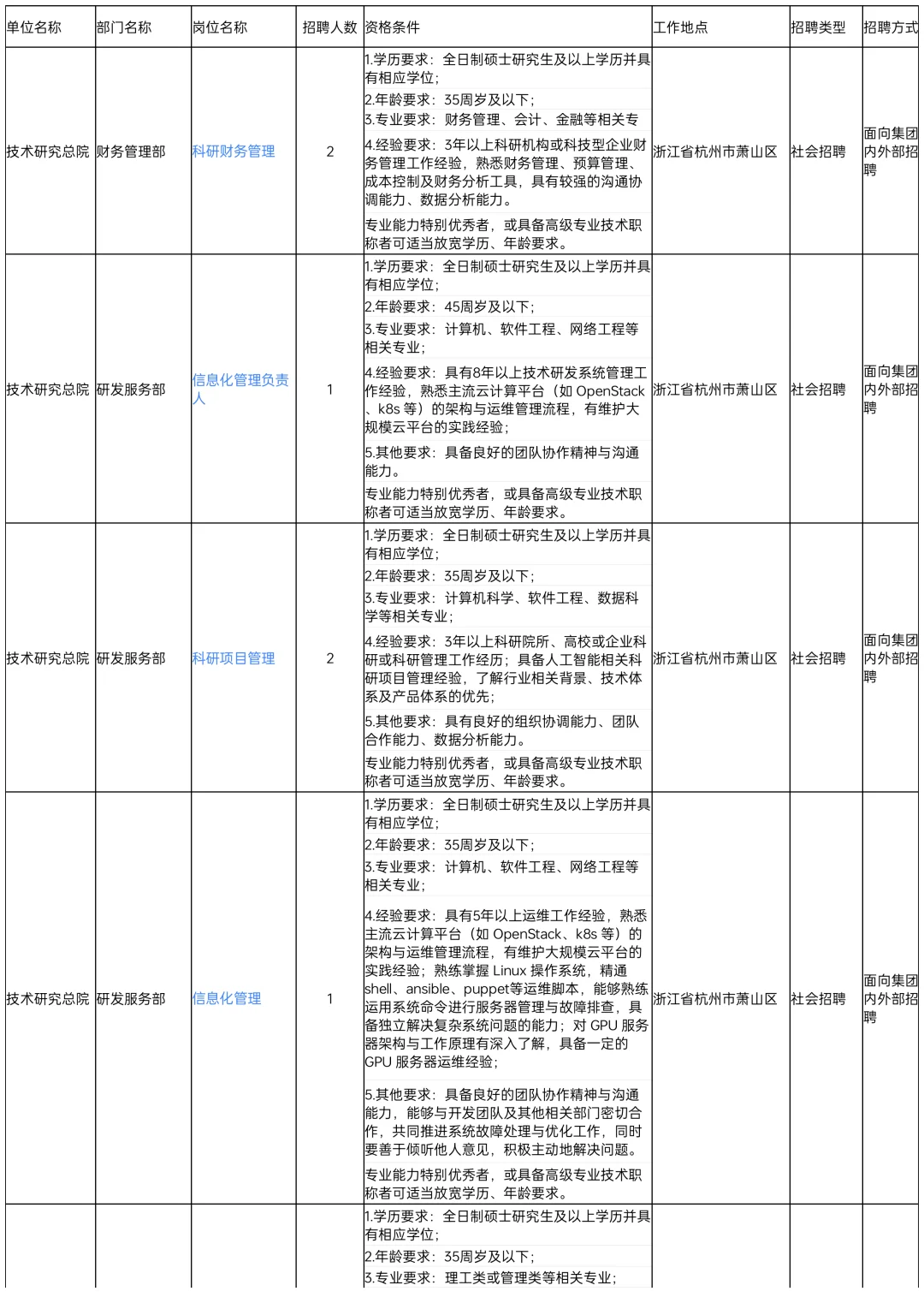 省交投旗下大国企招聘94人！岗位多福利好！