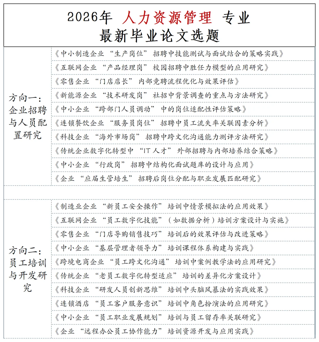 拜托🙏人力资源管理的宝子们要刷到啊啊啊