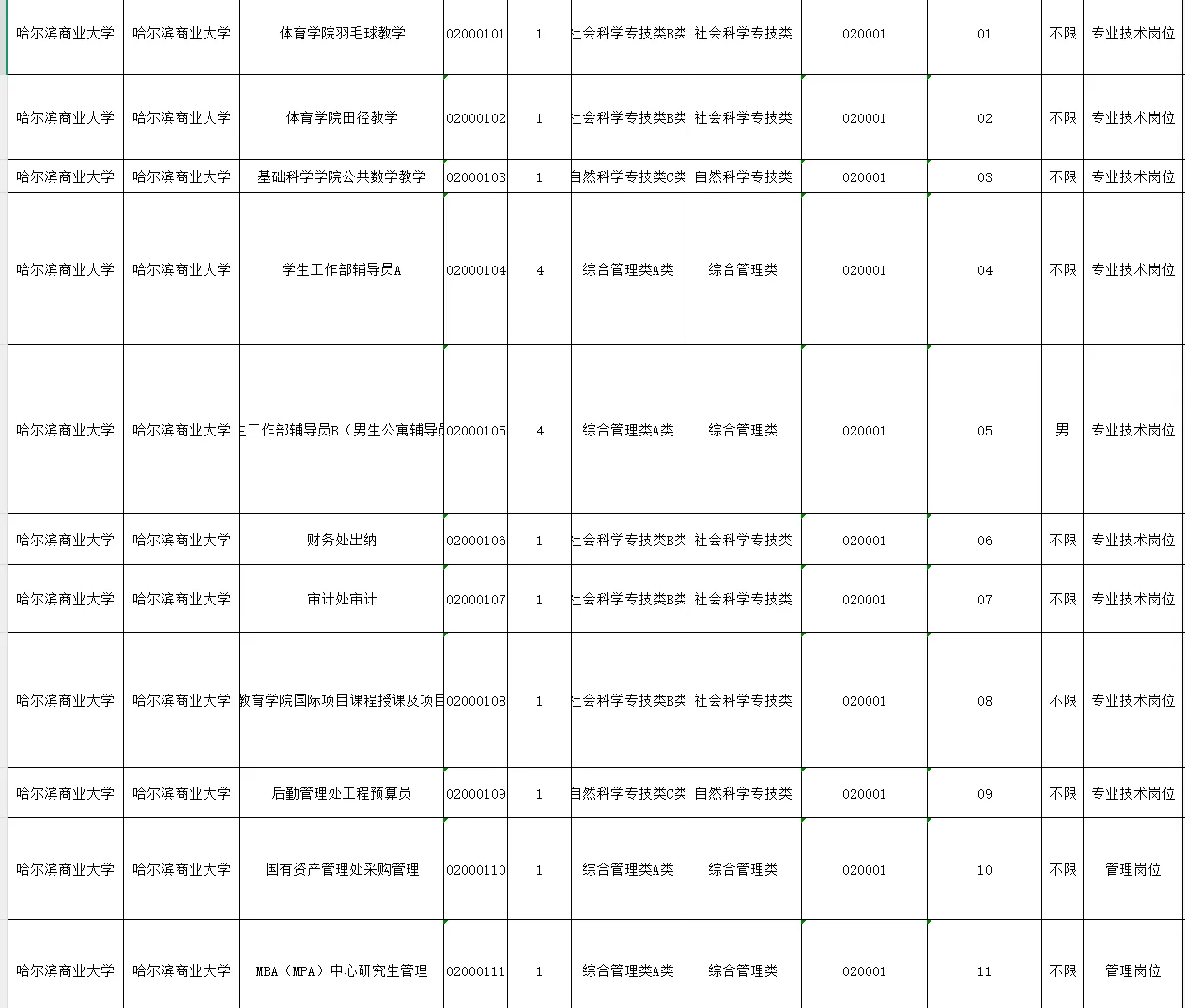 八月份哈尔滨人才引进公告信息