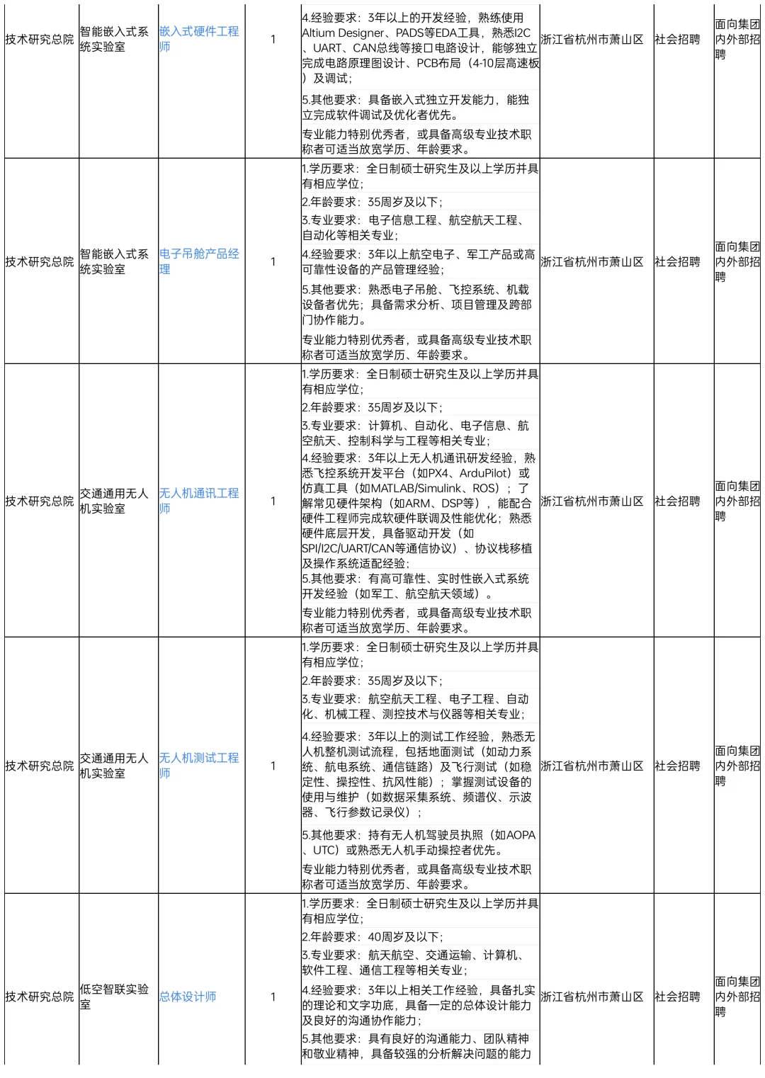 省交投旗下大国企招聘94人！岗位多福利好！