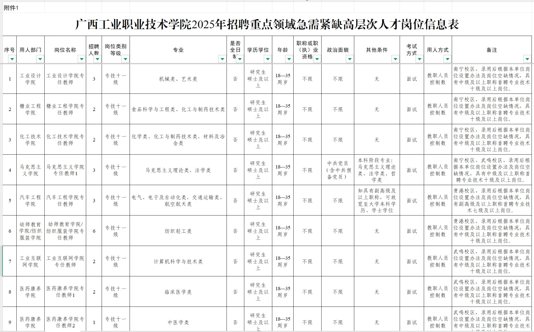 广西工业职业技术学院招聘高层次人才公告