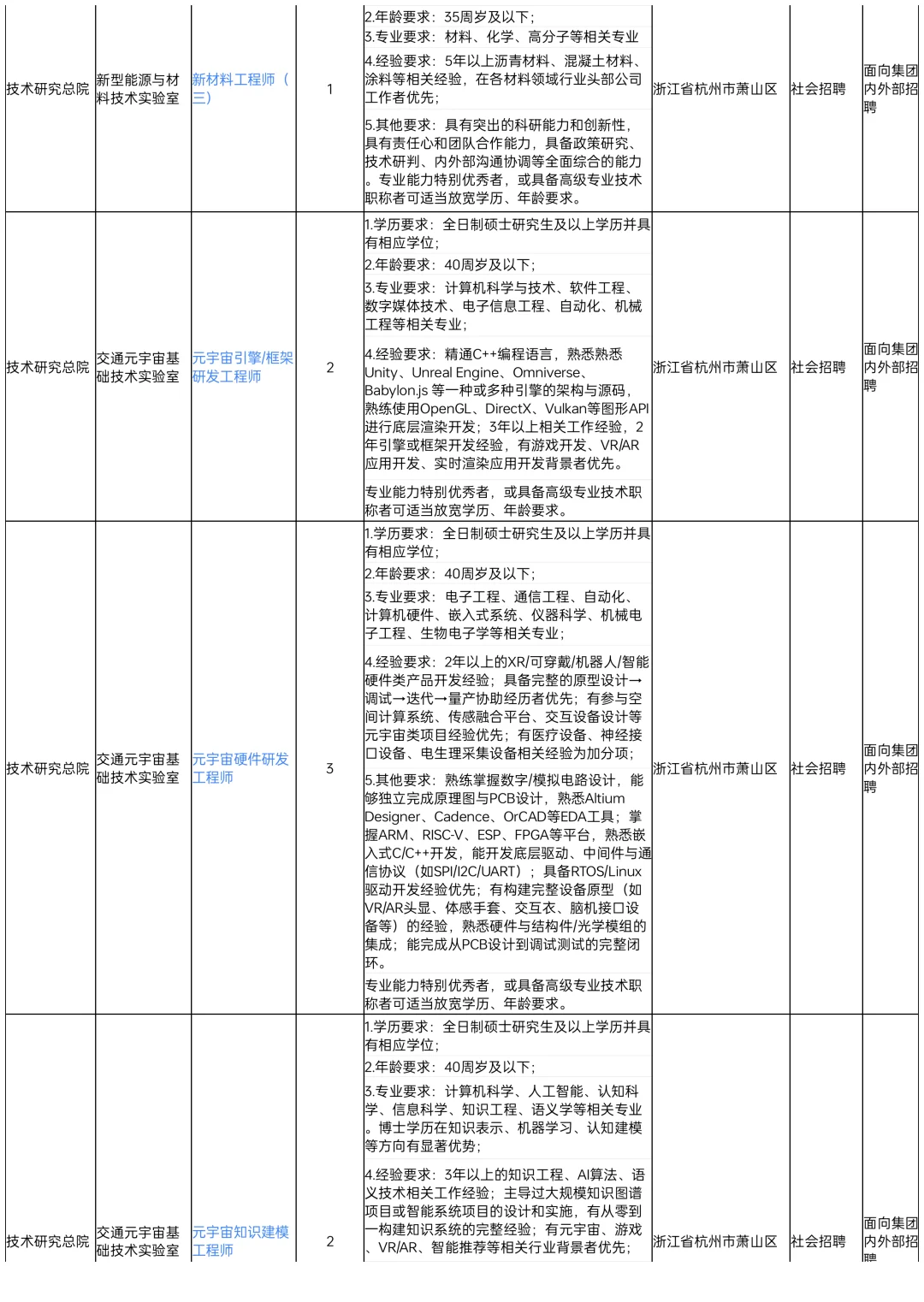 省交投旗下大国企招聘94人！岗位多福利好！