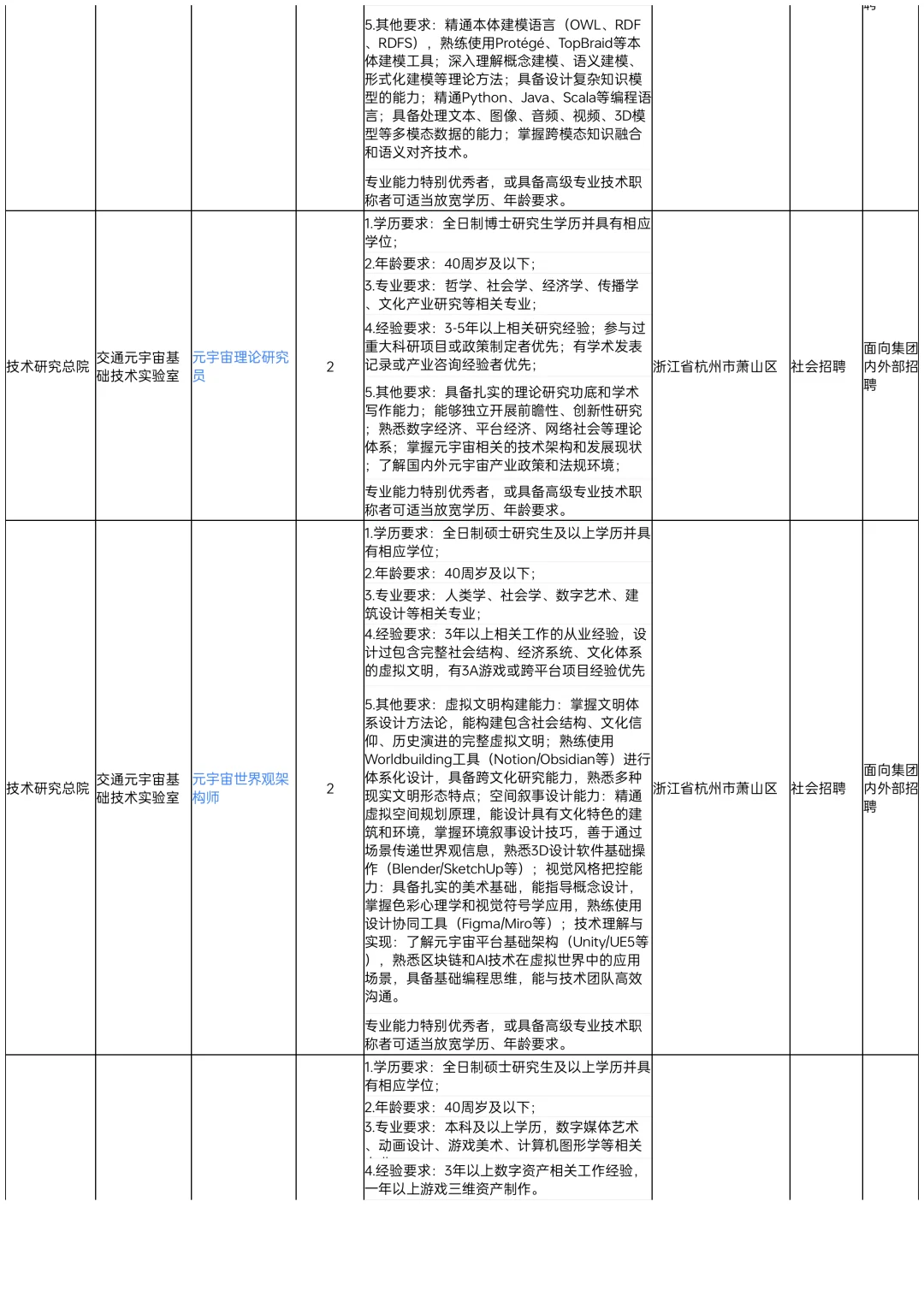 省交投旗下大国企招聘94人！岗位多福利好！