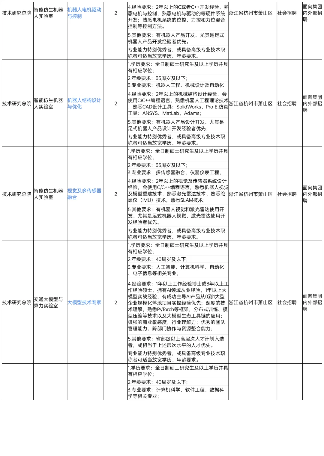 省交投旗下大国企招聘94人！岗位多福利好！
